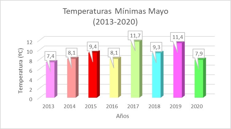 1-6-2020_temperaturas1