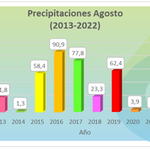 1-9-2022_lluvias_comparativos