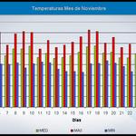 Grafico_temperaturas