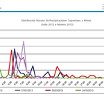 Lluvias_comparativo_icaa