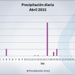 Lluvias_abril_2015