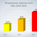 Comparativ_temeraturas_junio15